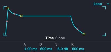 ADSR Envelope in Ableton