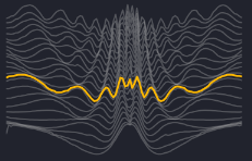 Stacked Synthesizer Envelopes